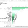 キャンピングカーで装備されていても不要な装備