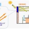同製品の概略図。日当たりの悪い北窓に設置して検証したところ、明るさは使用前と比べて2倍に向上、照明エネルギーを13%削減できたという（画像はプレスリリースより）