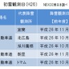 2014年度の初雪の状況