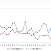 ハイオクガソリン実売価格（「e燃費」調べ）