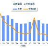 企業倒産年度次推移