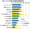 エンジンオイル購入時の重視点