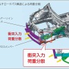 全方位コンパティビリティボディ構造