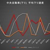 平均下り速度グラフ