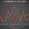 平均上り速度グラフ