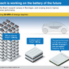 ソリッドステートセルによって50kWhの大容量電池を190kgに抑えることができるという