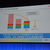 トヨタ環境フォーラム2015