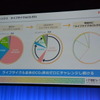 トヨタ環境フォーラム2015