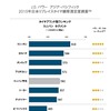J.D.パワー　アジア・パシフィック　2015年日本リプレイスタイヤ顧客満足度調査