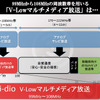 V-Lowが使用する周波数帯