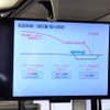 JR西日本は無線を使用した列車制御システムの試験走行を報道陣に公開した。園部駅進入時の速度照査パターンを示すディスプレイ