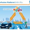 「NaviFusion platform」の概念図