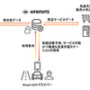 実証事業の概略