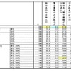 直近1年間での読書体験