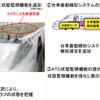 JR東海は2019年度までにN700Aを20本追加投入すると発表。追加投入する編成はパンタグラフ監視装置なども強化される