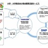 大学・大学教員向け教材開発支援サービス