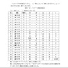 パッケージの開封結果について