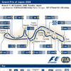 【F1日本GP】サーキットデータ…いろいろ押し詰まってきて白熱