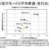 【畑村エンジン博士のディーゼル不正問題検証】その1…厳しさ増す燃費・排ガス規制と試験モードの関係性