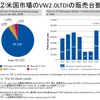 【畑村エンジン博士のディーゼル不正問題検証】その3…排ガス規制逃れ、その背景を振り返る