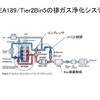 【畑村エンジン博士のディーゼル不正問題検証】その3…排ガス規制逃れ、その背景を振り返る