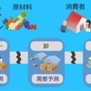 従来の需要予測のイメージ