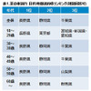 夏の車旅行目的地都道府県ランキング