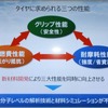 タイヤの三大性能。相反する3つを高い次元でバランスさせるのはむずかしい