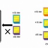 「SIMロック解除」のイメージ（リリースより）