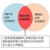 端末とSIMの組み合わせは、周波数帯が一致しないと、使えない（リリースより）