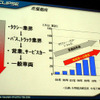 【イクリプス06年秋】ドライブレコーダー…ナビへの搭載は？