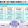 国土交通省がETC2.0のセットアップを開始することを示した資料