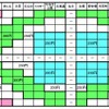 12月6日以降の普通旅客運賃。最も高い区間の金額は現在と同じ360円になる。