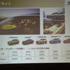 富士重工業 決算会見