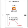 行動誘導モデル