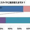 スタッドレスタイヤの履き替えについて