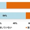 冬に備えたクルマの装備をせずに苦労した経験はあるか？