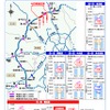 圏央道・桶川北本IC～白岡菖蒲IC開通効果