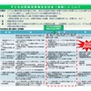 子どもの貧困対策強化交付金（仮称）について