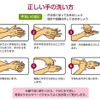 正しい手の洗い方