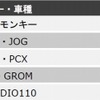 排気量別ランキング上位5位（総合）