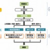 数学の問題解決の流れ