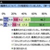ストレスチェックの認知度調査（インターワイヤード調査より）