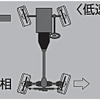 【G35/スカイライン 北米リポート】史上初の4輪アクティブステア