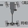 【G35/スカイライン 北米リポート】史上初の4輪アクティブステア