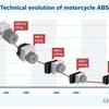 ABS10の重量は450gで、初代ABSの10分の1の重量となっている