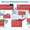 2017年以降、欧州全域で新車登録される排気量125c以上のすべての二輪車 にABSの装備が義務づけられる