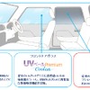 全周99％UVカットを実現