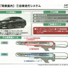 デモ走行の概略