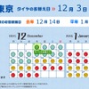 「タイヤの衣替えカレンダー」は自分が住んでいる地域の交換時期をわかりやすく教えてくれる